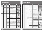 Предварительный просмотр 10 страницы Stern 07292271 Installation And Maintenance Manual