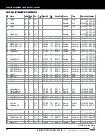 Preview for 14 page of Stern 500-55I5-01 Service And Operation Manual