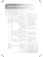 Предварительный просмотр 15 страницы Stern B-280210 Installation And Maintenance Manual