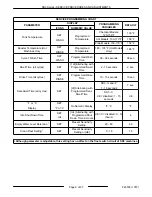 Preview for 9 page of STERO SD3 Series Service And Parts Manual