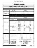 Preview for 25 page of STERO SD3 Series Service And Parts Manual