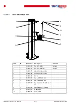 Preview for 102 page of stertil-KONI Freedomlift SK 2055 Installation And Service Manual