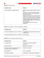 Предварительный просмотр 77 страницы stertil-KONI SKY-200 Installation, Operation And Maintenance Instructions