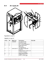 Предварительный просмотр 148 страницы stertil-KONI SKY-200 Installation, Operation And Maintenance Instructions