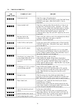 Preview for 29 page of stertil-KONI ST 1055 Installation, Operation & Service Manual