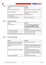 Preview for 76 page of stertil-KONI ST 1065-FWF Service And Parts Manual