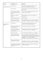 Preview for 33 page of stertil-KONI ST 1082-F/BAT Installation, Operation And Service Manual