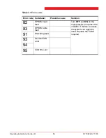 Preview for 56 page of stertil-KONI ST 1082-FS Installation, Operation And Maintanance Instructions