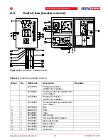 Preview for 79 page of stertil-KONI ST 1082-FS Installation, Operation And Maintanance Instructions