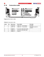 Preview for 85 page of stertil-KONI ST 1082-FS Installation, Operation And Maintanance Instructions