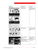 Предварительный просмотр 27 страницы stertil ST1175 Service Manual