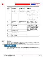 Предварительный просмотр 72 страницы stertil ST1175 Service Manual