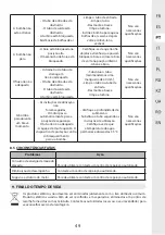 Preview for 49 page of STERWINS 1000 DW-4 Assemby - Use - Maintenance Manual