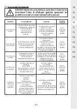 Preview for 65 page of STERWINS 1000 DW-4 Assemby - Use - Maintenance Manual