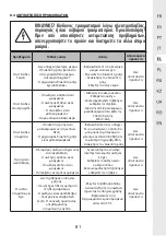 Preview for 81 page of STERWINS 1000 DW-4 Assemby - Use - Maintenance Manual