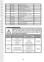 Preview for 96 page of STERWINS 1000 DW-4 Assemby - Use - Maintenance Manual