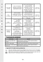 Preview for 134 page of STERWINS 1000 DW-4 Assemby - Use - Maintenance Manual