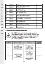 Preview for 150 page of STERWINS 1000 DW-4 Assemby - Use - Maintenance Manual