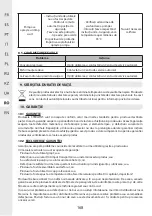 Preview for 168 page of STERWINS 1000 DW-4 Assemby - Use - Maintenance Manual