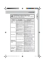 Предварительный просмотр 25 страницы STERWINS 1100 WT 24 SM3I-3 Characteristics