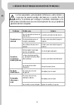 Preview for 54 page of STERWINS 1200 BC-2 Safety Instructions