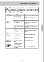 Preview for 139 page of STERWINS 1200 BC-2 Safety Instructions