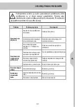 Preview for 169 page of STERWINS 1200 BC-2 Safety Instructions