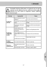 Preview for 257 page of STERWINS 1200 BC-2 Safety Instructions