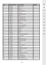 Preview for 35 page of STERWINS 1300WT50 SM5I-3 Assemby - Use - Maintenance Manual