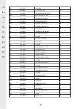 Preview for 36 page of STERWINS 1300WT50 SM5I-3 Assemby - Use - Maintenance Manual