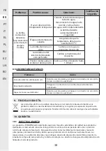 Preview for 38 page of STERWINS 1300WT50 SM5I-3 Assemby - Use - Maintenance Manual