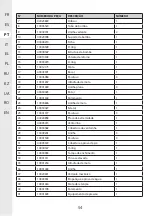 Preview for 54 page of STERWINS 1300WT50 SM5I-3 Assemby - Use - Maintenance Manual