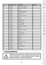 Preview for 55 page of STERWINS 1300WT50 SM5I-3 Assemby - Use - Maintenance Manual