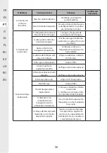 Preview for 56 page of STERWINS 1300WT50 SM5I-3 Assemby - Use - Maintenance Manual