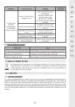 Preview for 57 page of STERWINS 1300WT50 SM5I-3 Assemby - Use - Maintenance Manual