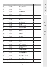 Preview for 73 page of STERWINS 1300WT50 SM5I-3 Assemby - Use - Maintenance Manual