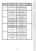 Preview for 75 page of STERWINS 1300WT50 SM5I-3 Assemby - Use - Maintenance Manual