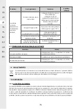 Preview for 76 page of STERWINS 1300WT50 SM5I-3 Assemby - Use - Maintenance Manual