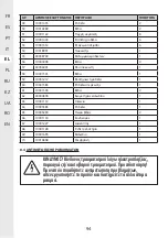 Preview for 94 page of STERWINS 1300WT50 SM5I-3 Assemby - Use - Maintenance Manual