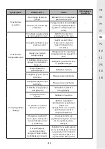 Preview for 95 page of STERWINS 1300WT50 SM5I-3 Assemby - Use - Maintenance Manual