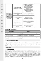 Preview for 96 page of STERWINS 1300WT50 SM5I-3 Assemby - Use - Maintenance Manual