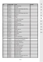 Preview for 113 page of STERWINS 1300WT50 SM5I-3 Assemby - Use - Maintenance Manual