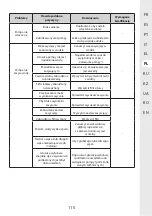 Preview for 115 page of STERWINS 1300WT50 SM5I-3 Assemby - Use - Maintenance Manual