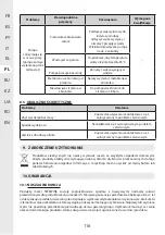 Preview for 116 page of STERWINS 1300WT50 SM5I-3 Assemby - Use - Maintenance Manual