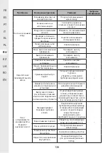 Preview for 136 page of STERWINS 1300WT50 SM5I-3 Assemby - Use - Maintenance Manual