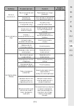 Preview for 175 page of STERWINS 1300WT50 SM5I-3 Assemby - Use - Maintenance Manual