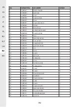 Preview for 192 page of STERWINS 1300WT50 SM5I-3 Assemby - Use - Maintenance Manual