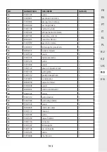 Preview for 193 page of STERWINS 1300WT50 SM5I-3 Assemby - Use - Maintenance Manual