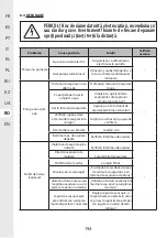 Preview for 194 page of STERWINS 1300WT50 SM5I-3 Assemby - Use - Maintenance Manual