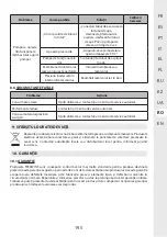 Preview for 195 page of STERWINS 1300WT50 SM5I-3 Assemby - Use - Maintenance Manual